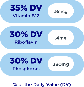 % of daily values for vitamin B12, Riboflavin and Phosphorus