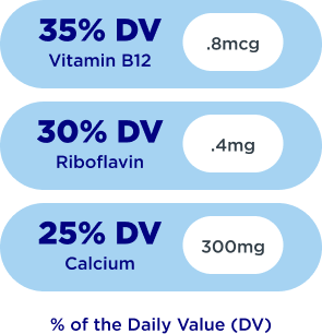 % of daily values for vitamin B12, Riboflavin and Calcium